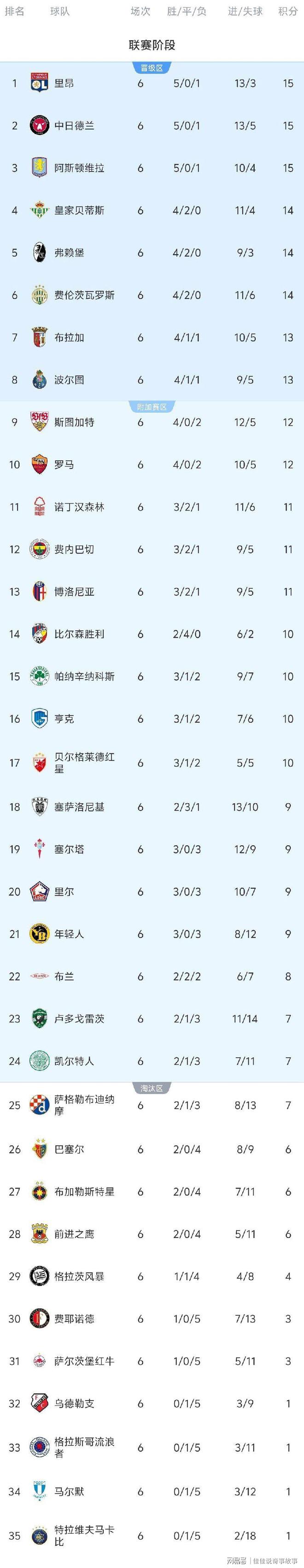 米兰足球日职威廉立博临场