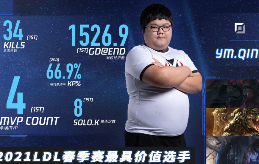 从浓眉哥在老鹰比赛中逆转到西亚卡姆在RNG比赛中夺冠,今晚广厦男篮备战国王杯的简单介绍 从浓眉哥在老鹰比赛中逆转到西亚卡姆在RNG比赛中夺冠,今晚广厦男篮备战国王杯的简单介绍